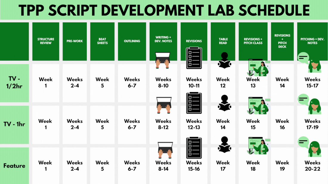 The Professional Pen Script Development Lab Schedule