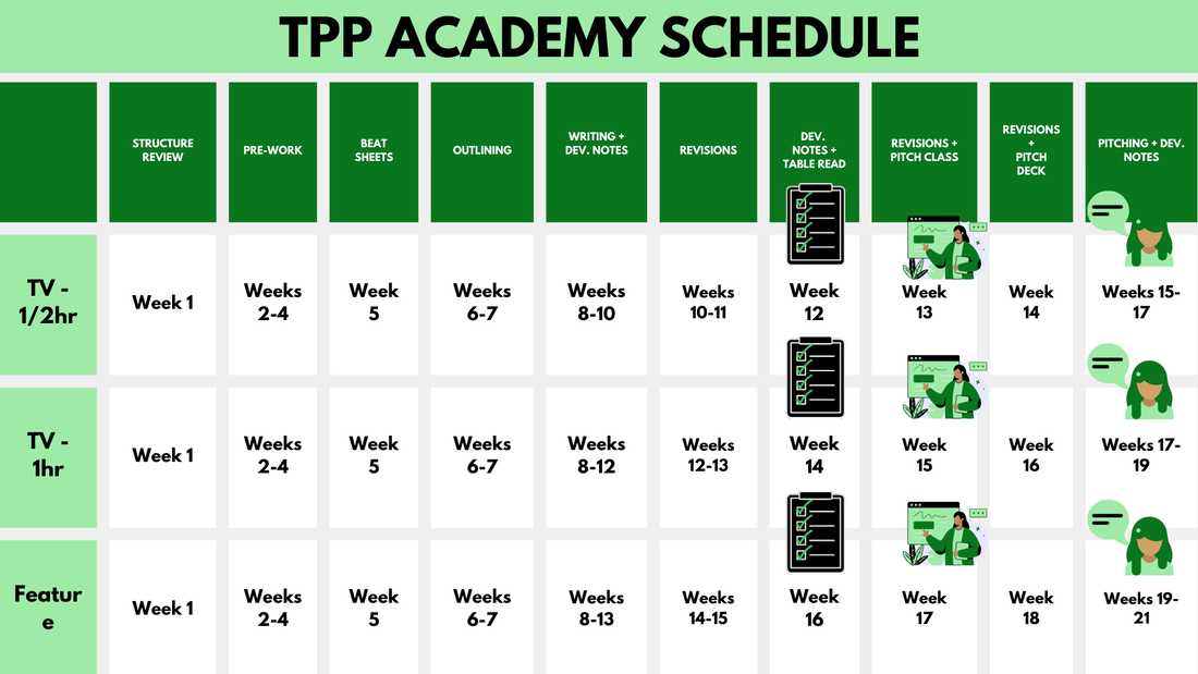 The Professional Pen Screenwriting Academy Schedule